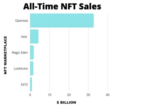 thị trường NFT