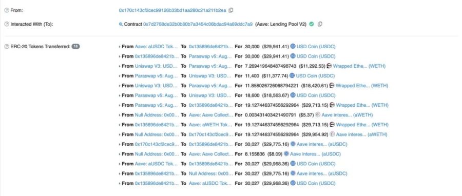 Những sai lầm khi phân tích dữ liệu on-chain 